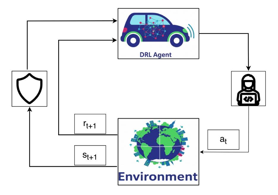 Towards Robust Agents: A Survey of Adversarial Attacks and Defenses in Deep Reinforcement Learning